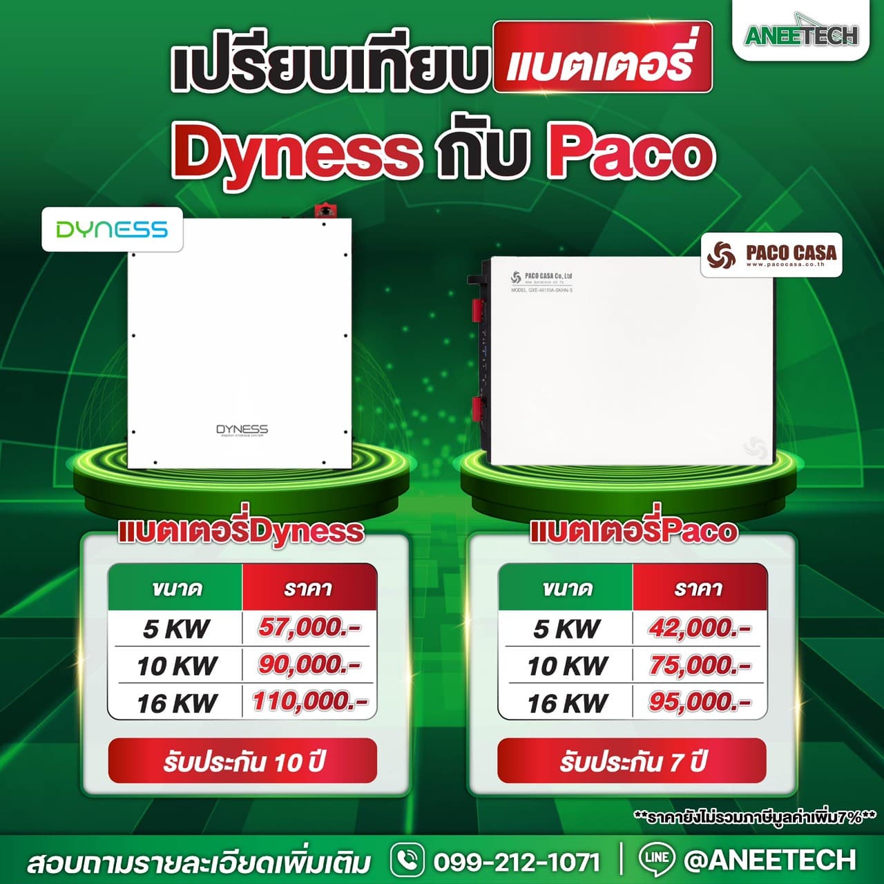 เปรียบเทียบราคาแบตเตอรี่โซล่าเซลล์ Dyness vs Paco โปรโมชั่นพิเศษจาก ANEETECH
